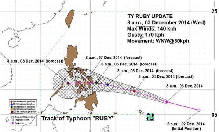 Filippine: la minaccia del super tifone Hagupit, atteso per il 6 dicembre