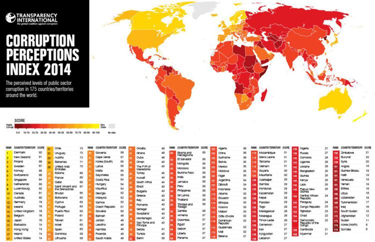La grafica sulla corruzione percepita in 174 paesi del mondo