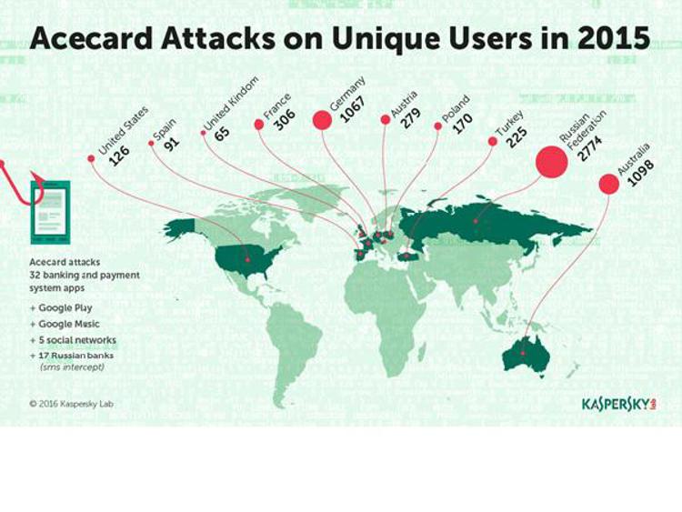 Trojan Acecard: a rischio gli utenti Android di oltre 30 app di banking e pagamenti