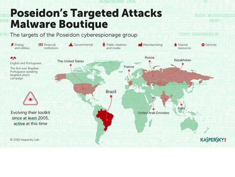Kaspersky Lab svela il gruppo Poseidon: la malware boutique commerciale attiva in terra, aria e mare