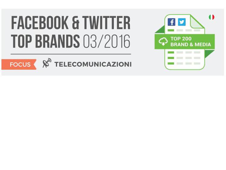 Top Brands TLC: sui social i migliori sono Tim e Vodafone