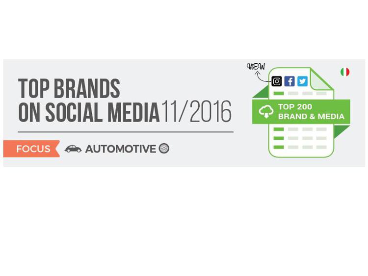 Top Brands: le migliori auto su Facebook, Twitter e Instagram