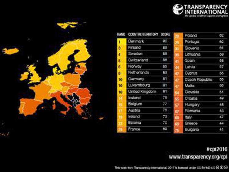 La mappa dell'indice di percezione della corruzione in Europa (foto Transparency International)