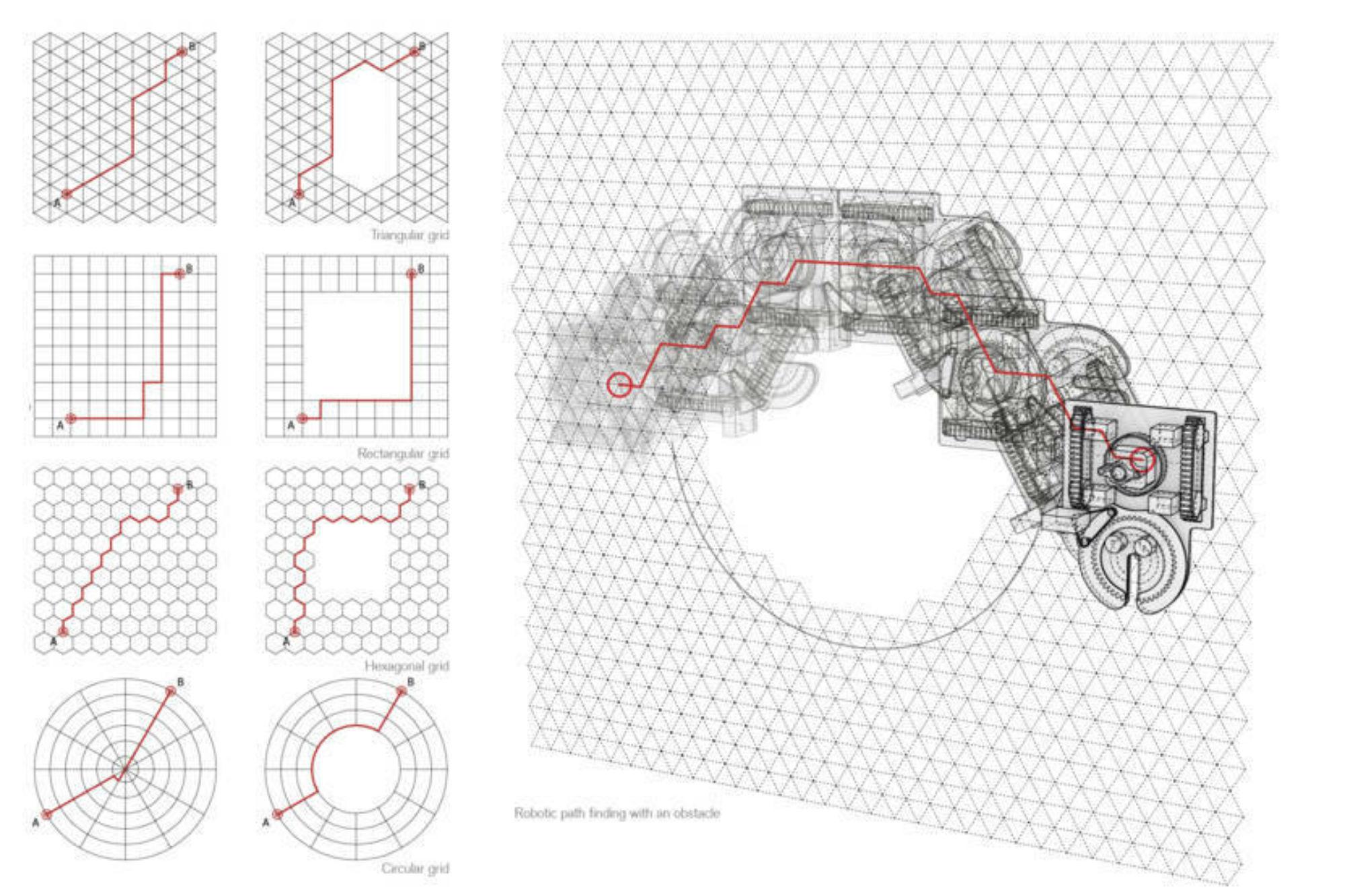 Disegni del progetto di Maria Yablonina 'Mobile Robotic Fabrication Eco-System'