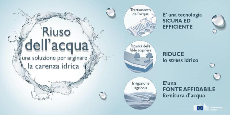 Acqua: potenziale riciclo in Ue 6 volte superiore a livello di oggi