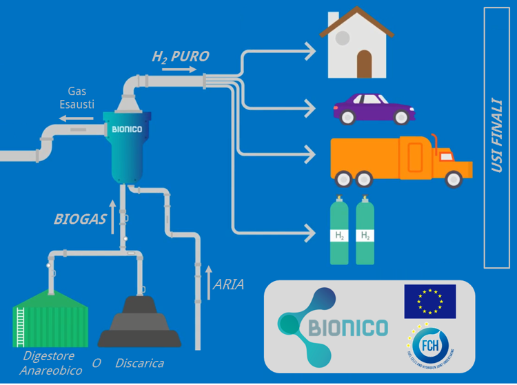 Il concept del progetto Bionico (Foto Uff.Stampa Politecnico Milano)