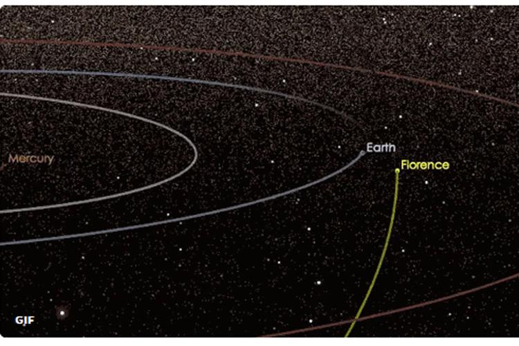 Dopo l'eclissi, l'asteroide: Florence 'sorpassa' la Terra