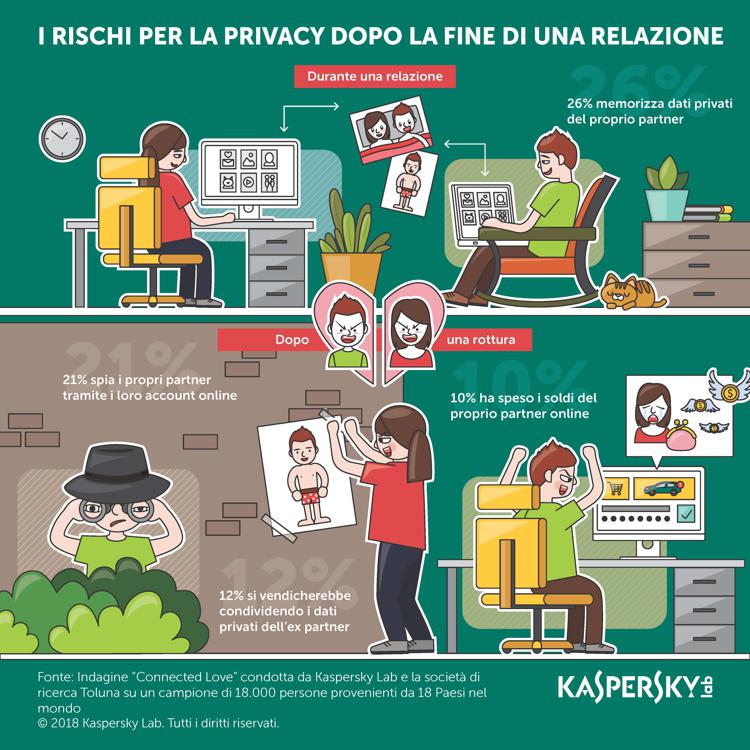 Non dimenticate di firmare un “accordo prematrimoniale digitale”: le relazioni in crisi mettono a rischio la privacy personale
