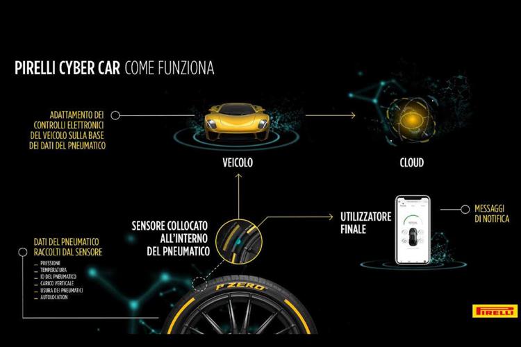 Pirelli Cyber Car, la gomma 'intelligente'