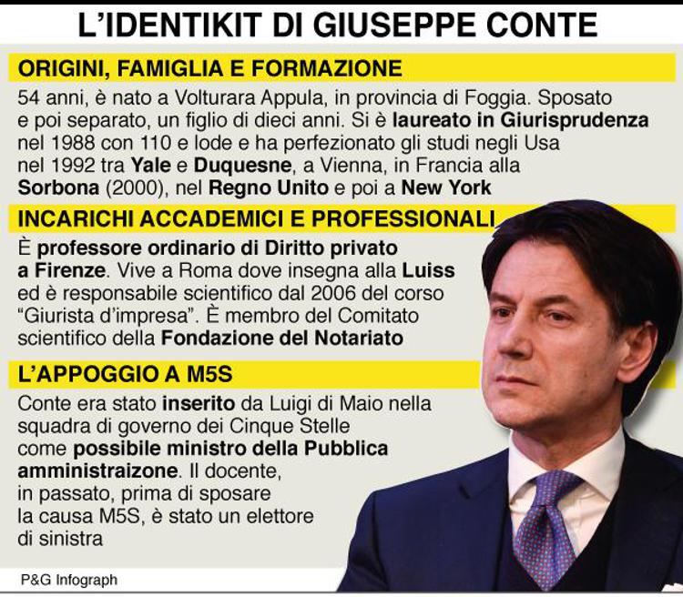 Conte to remain populist candidate for premier says Di Maio