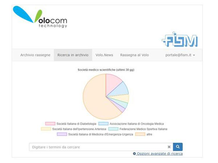 FISM rinnova la collaborazione con Volocom: a disposizione dei soci un portale con notizie in tempo reale e sconti sui servizi di monitoraggio dei media