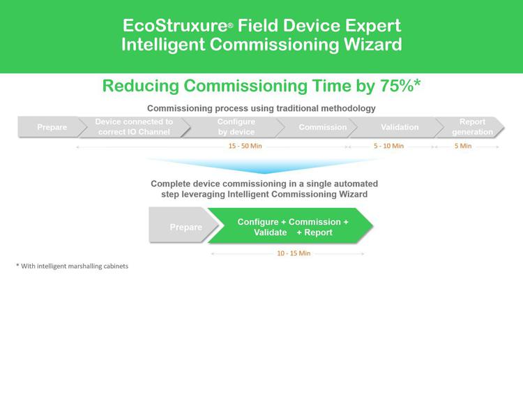 Schneider Electric migliora i tempi per avviare la produzione e riduce i tempi di messa in esercizio con EcoStruxure Field Device Expert