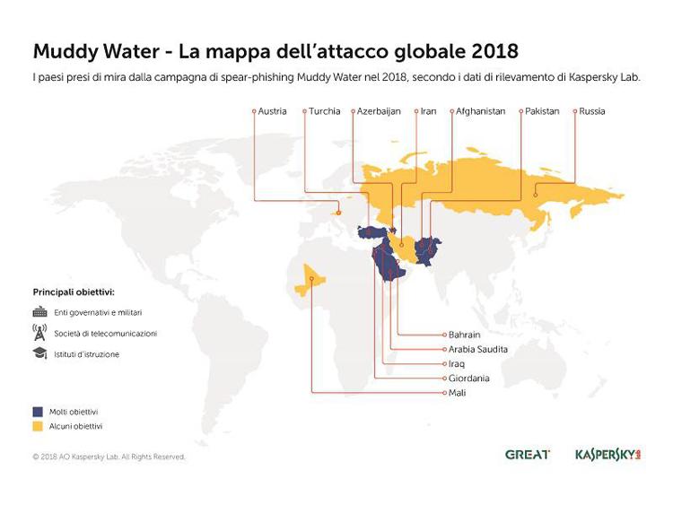 Nuova scoperta dei ricercatori Kaspersky Lab: il gruppo Muddy Water estende i suoi attacchi a obiettivi governativi anche in Asia, Europa e Africa