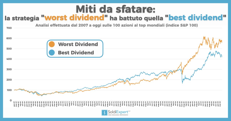 Investire nelle azioni con dividendi alti è una strategia che funziona? O è solo una trappola? L’analisi di SoldiExpert SCF