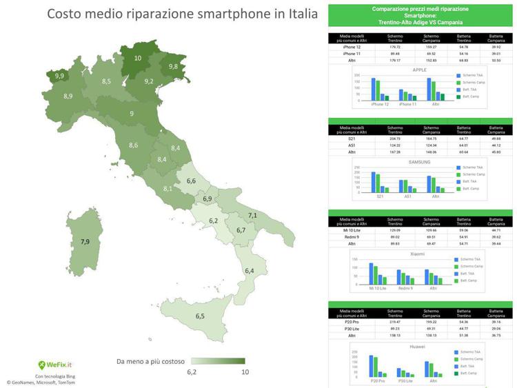 Smartphone: quanto costano le riparazioni in Italia