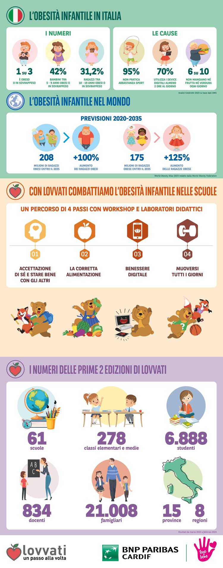 Infografica Lovvati_2024