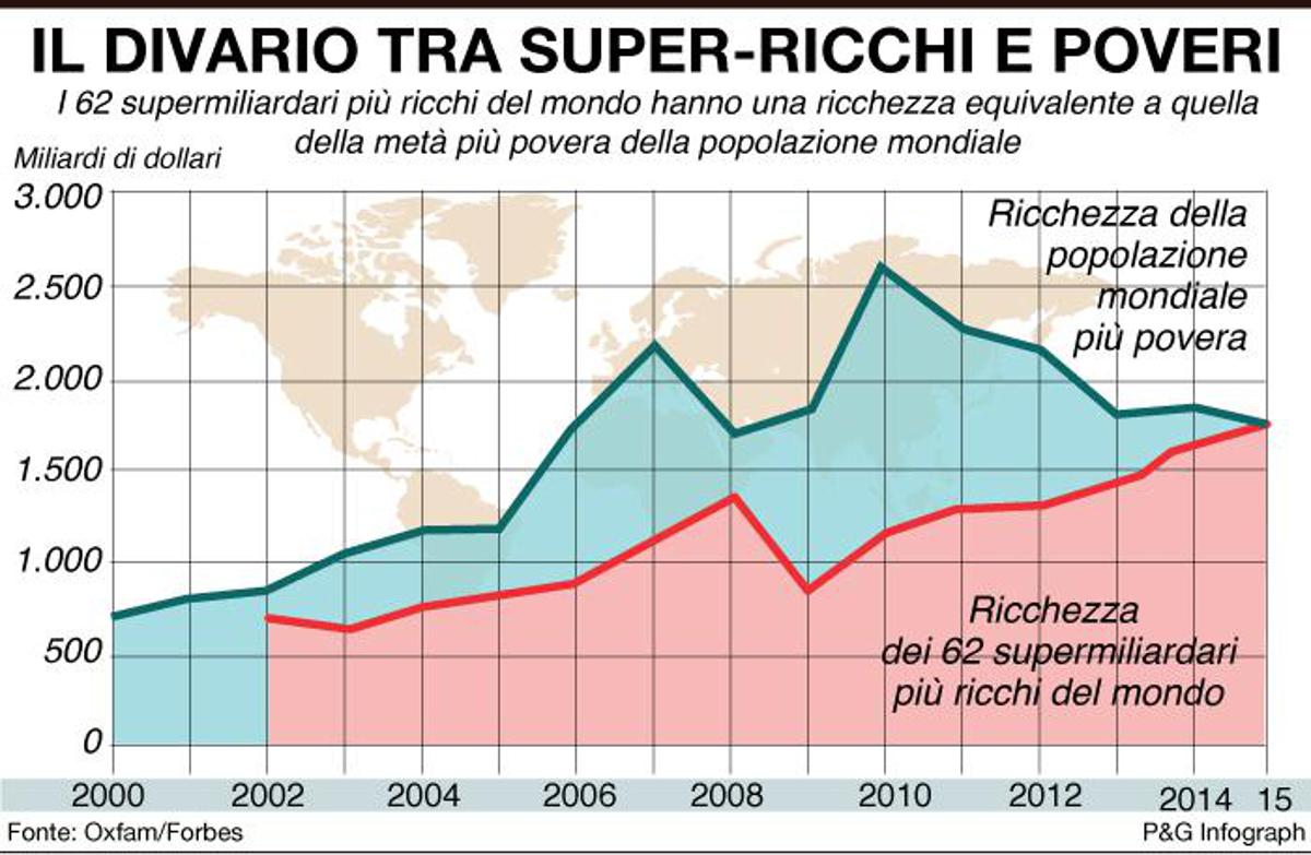 Risultati immagini per ricchi in italia