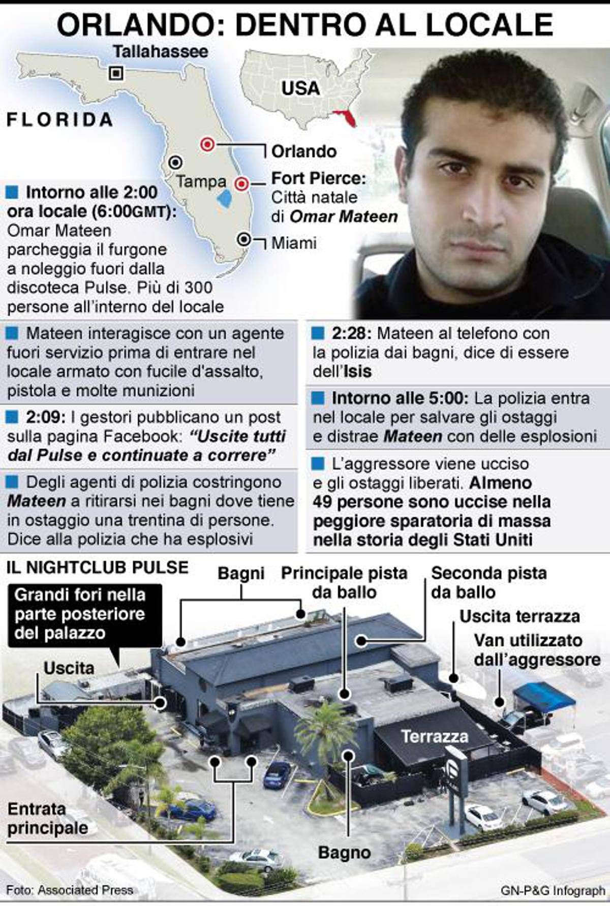 siti per rimorchiare