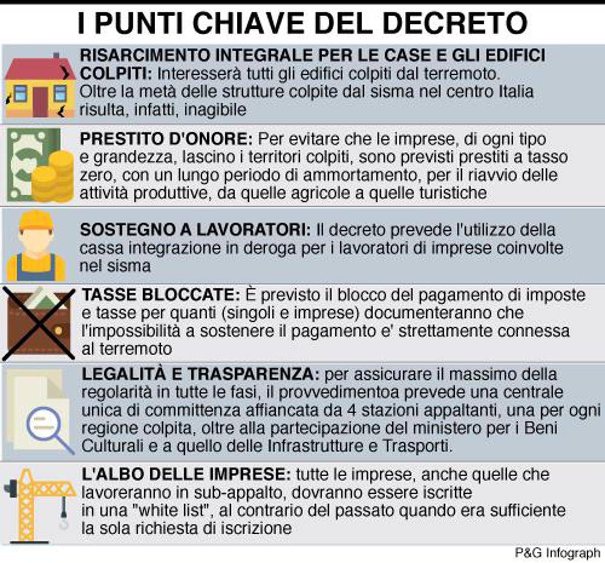 Terremoto, Renzi “Approvato decreto. Non vi lasceremo soli”. 4,5