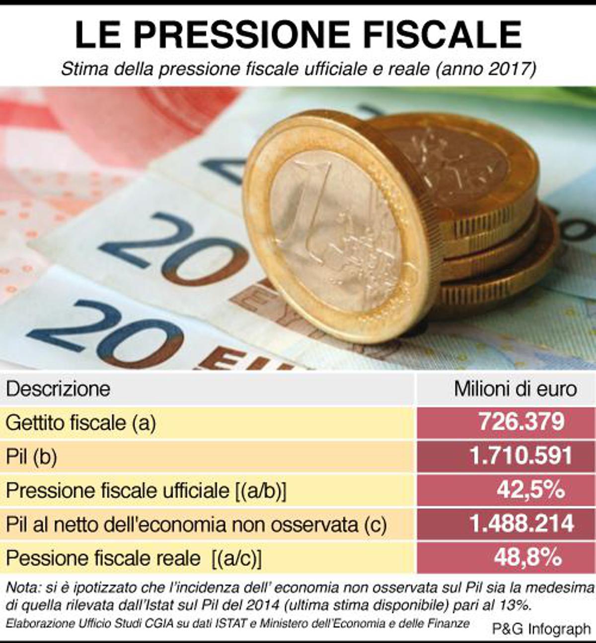 infografica-pressione-fiscale.jpg