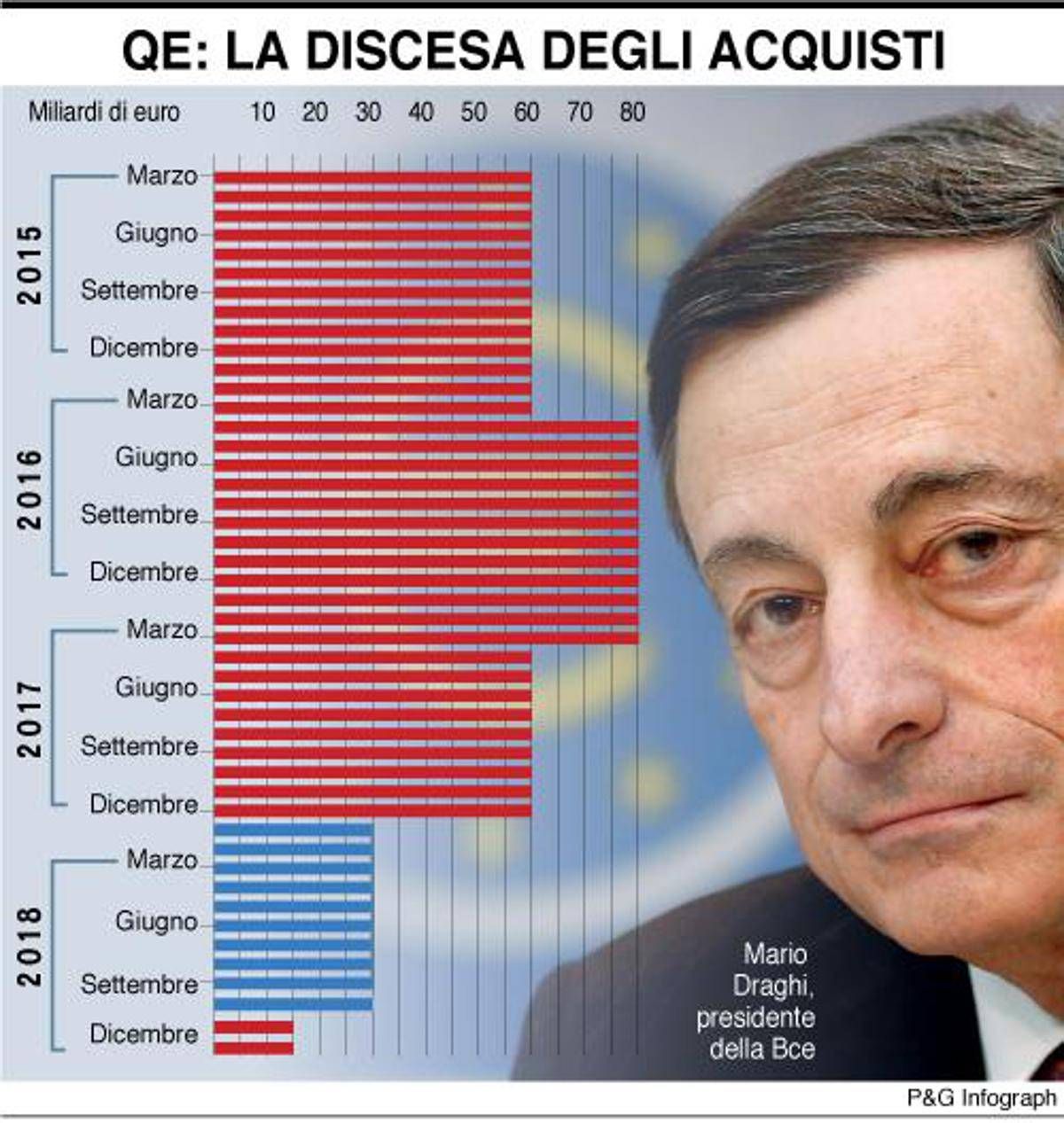 Manovra, Di Maio: