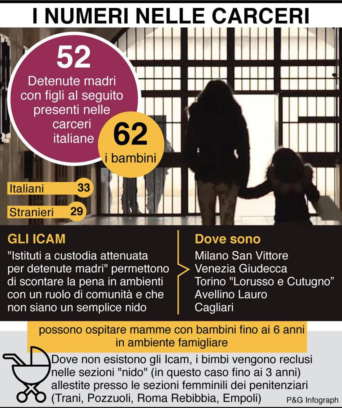 Rebibbia, detenuta lancia i due figli dalle scale: neonato muore, grave bimbo di 2 anni