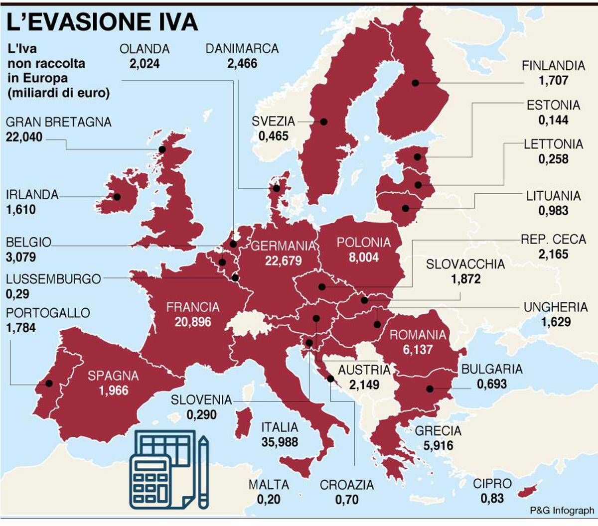 Risultati immagini per L'Iva EVASA