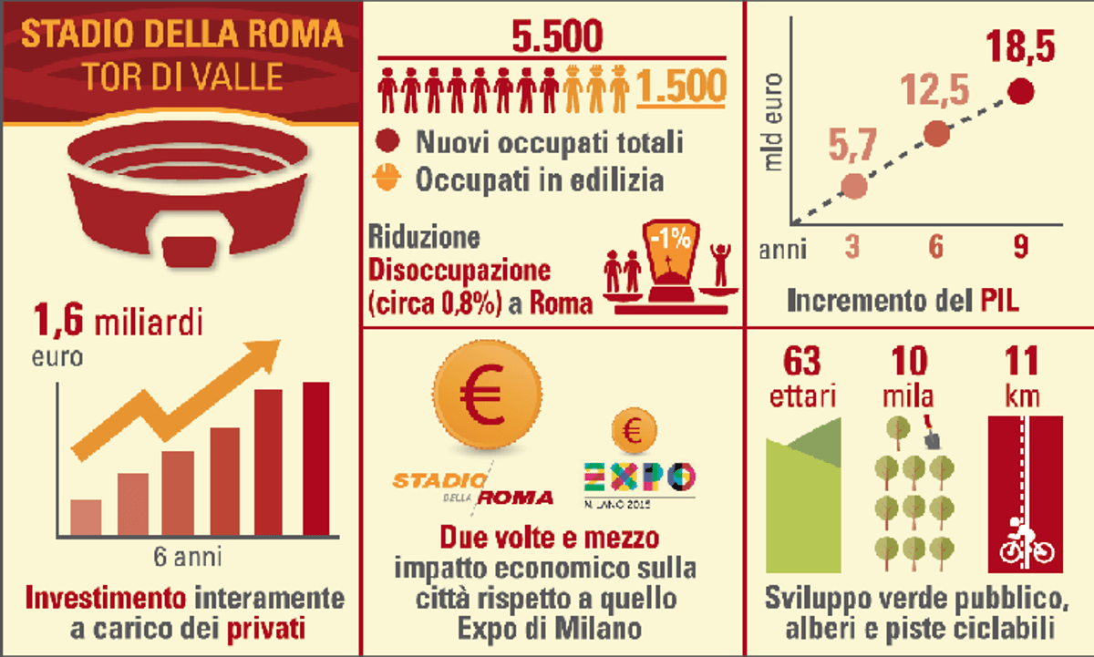 http://www.adnkronos.com/rf/image_size_1280x960/Pub/AdnKronos/Assets/Immagini/Redazionale/S/Stadio_Roma_Infografica.png