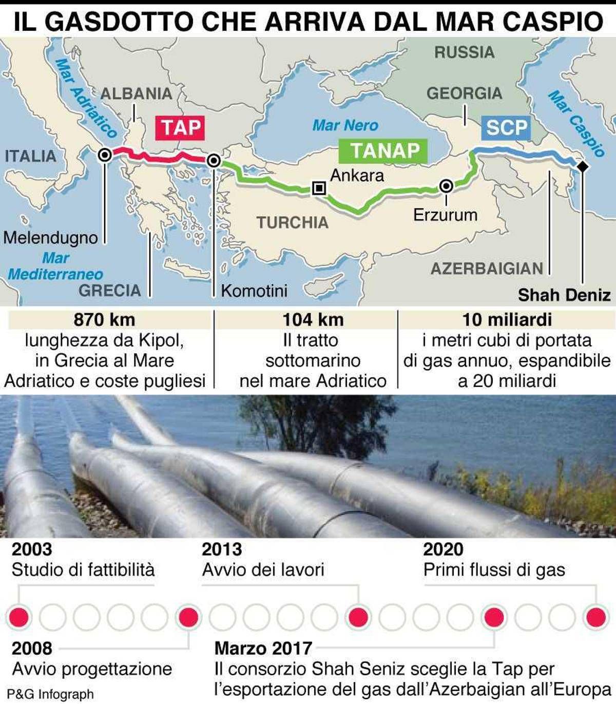 SAN FOCA Protesta No Tap contro Governo e M5S SAN FOCA Protesta No Tap contro Governo e M5S