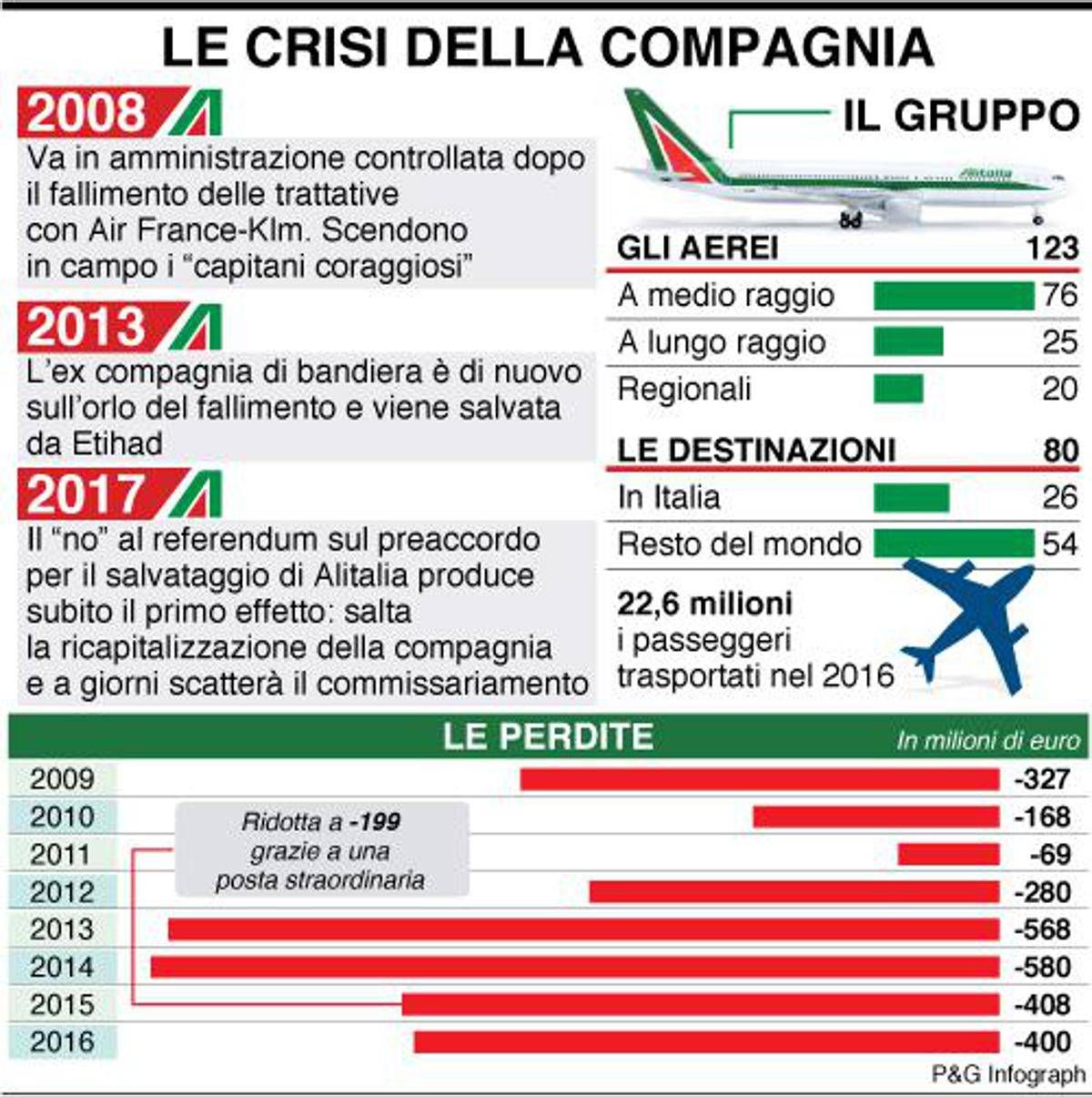 infografica-crisi-compagnia-alitalia.jpg