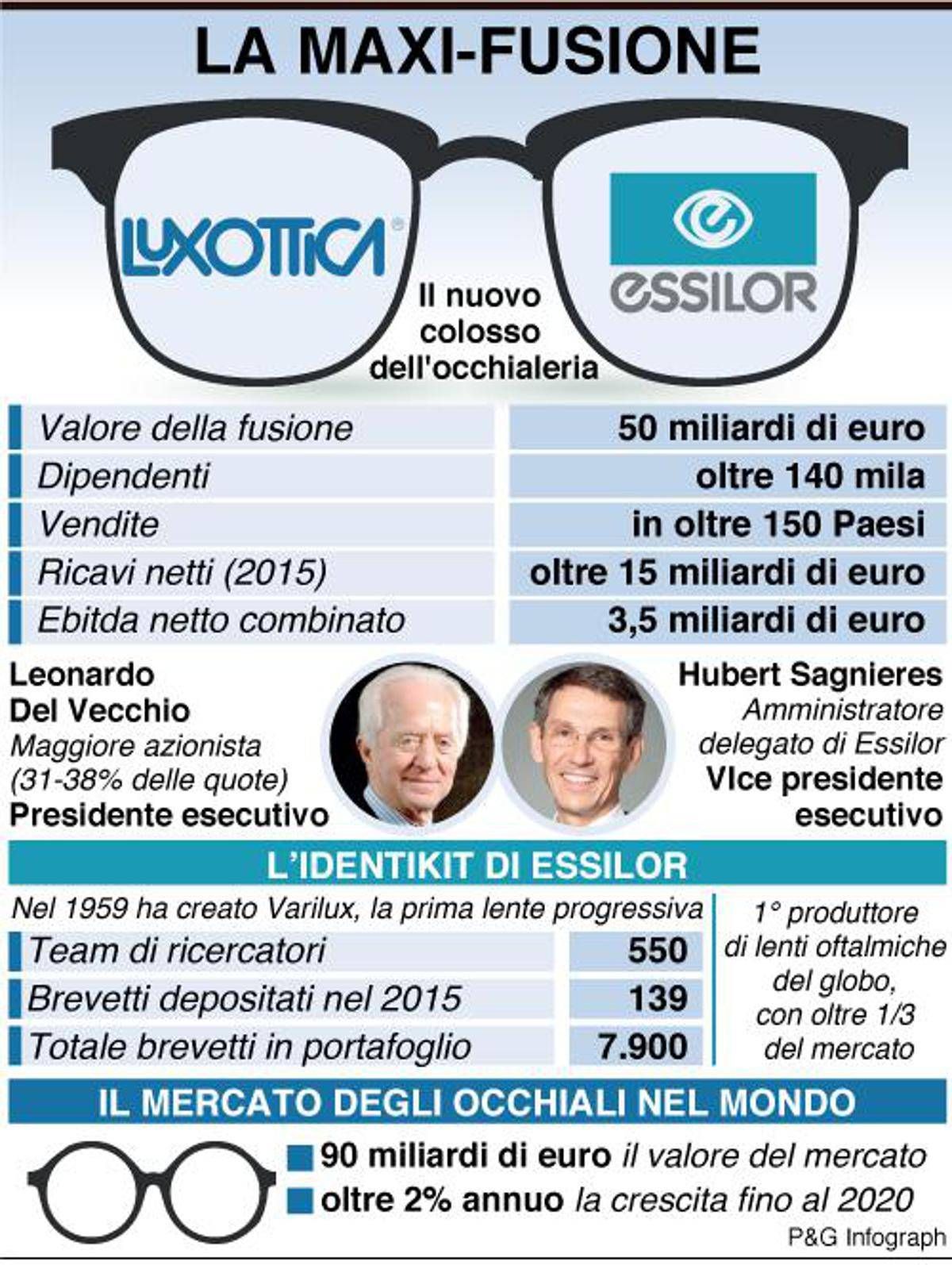 Luxottica Benefits 2024 Kari Sandye