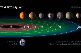 Scoperti 7 pianeti simili alla Terra /Video