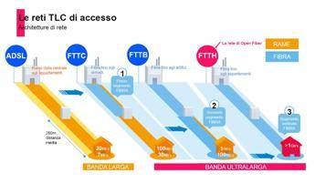 Open Fiber, al via commercializzazione fibra banda ultra larga a Catania Open Fiber, al via commercializzazione fibra banda ultra larga a Catania