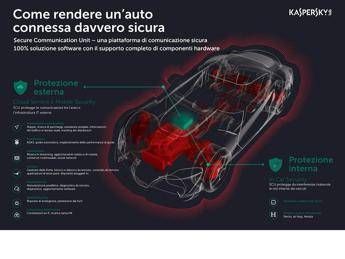 Kaspersky Lab e AVL Software and Functions GmbH presentano un prototipo per rendere le auto connesse sicure by design Kaspersky Lab e AVL Software and Functions GmbH presentano un prototipo per rendere le auto connesse sicure by design