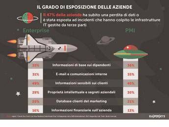 Le cattive pratiche di sicurezza mettono in pericolo la crescita delle aziende che si appoggiano ai servizi cloud Le cattive pratiche di sicurezza mettono in pericolo la crescita delle aziende che si appoggiano ai servizi cloud