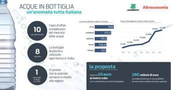Il business dell'acqua in bottiglia Il business dell'acqua in bottiglia