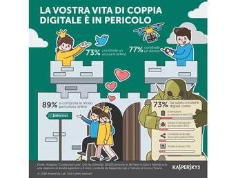 Kaspersky Lab avverte: la sicurezza internet entra nella vita di coppia Kaspersky Lab avverte: la sicurezza internet entra nella vita di coppia