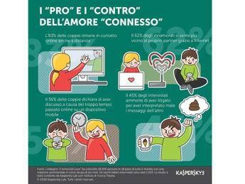 I pro e i contro dell'uso dei dispositivi mobili nelle relazioni di coppia. Il 56% delle coppie italiane discute a causa del troppo tempo passato online I pro e i contro dell'uso dei dispositivi mobili nelle relazioni di coppia. Il 56% delle coppie italiane discute a causa del troppo tempo passato online