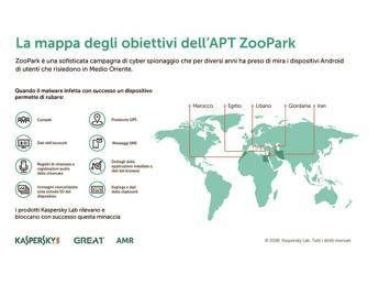 ZooPark: il malware che colpisce i dispositivi Android e si diffonde tramite siti web legittimi ZooPark: il malware che colpisce i dispositivi Android e si diffonde tramite siti web legittimi