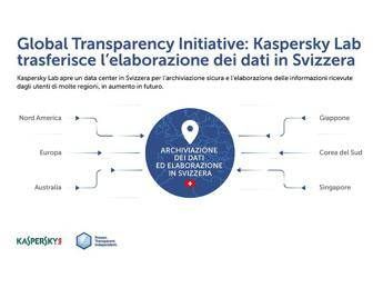 Kaspersky Lab sposta l'infrastruttura core dalla Russia alla Svizzera, aprendo il primo Transparency Center Kaspersky Lab sposta l'infrastruttura core dalla Russia alla Svizzera, aprendo il primo Transparency Center