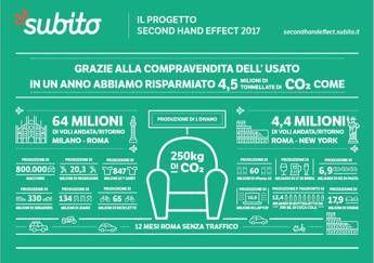 Economia dell'usato, ecco quanto risparmia l'ambiente Economia dell'usato, ecco quanto risparmia l'ambiente