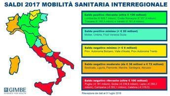 Cure fuori regione per un milione di italiani. Gimbe: Valgono 4,63 miliardi, un fiume di denaro poco trasparente Cure fuori regione per un milione di italiani. Gimbe: Valgono 4,63 miliardi, un fiume di denaro poco trasparente