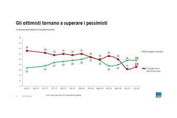 Il 72% delle imprese è ottimista, a rilento la digitalizzazione Il 72% delle imprese è ottimista, a rilento la digitalizzazione