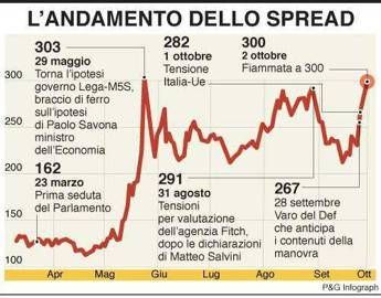 Def, Tabellini: Italia sulla lama di un coltello Def, Tabellini: Italia sulla lama di un coltello