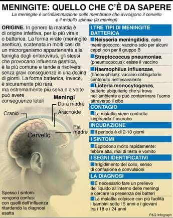 Meningite, quello che c'è da sapere