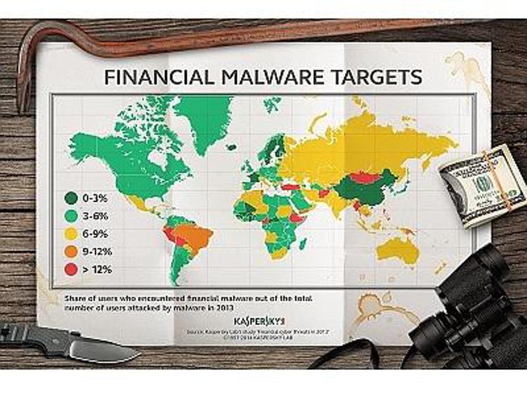 Indagine Kaspersky Lab: nel 2013 sono stati 28 milioni gli attacchi di malware finanziari