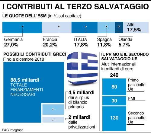 infografica contributi terzo salvataggio