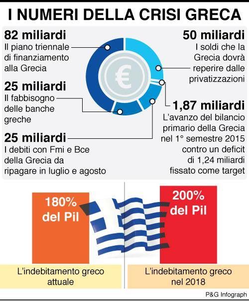 infografica numeri crisi greca
