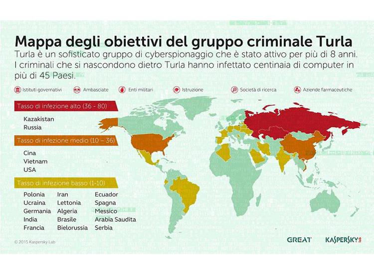 La mappa degli obiettivi del gruppo criminale Turla