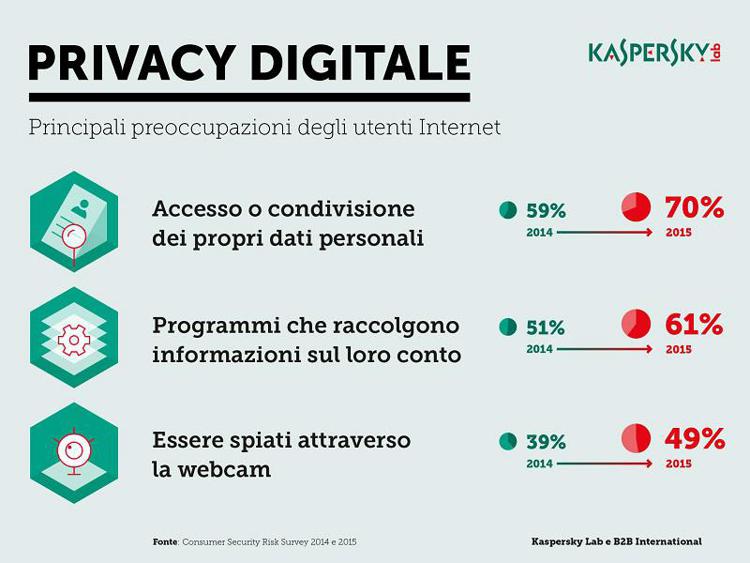 Kaspersky Lab annuncia le versioni 2016 delle soluzioni consumer con nuove funzionalità per la tutela della privacy